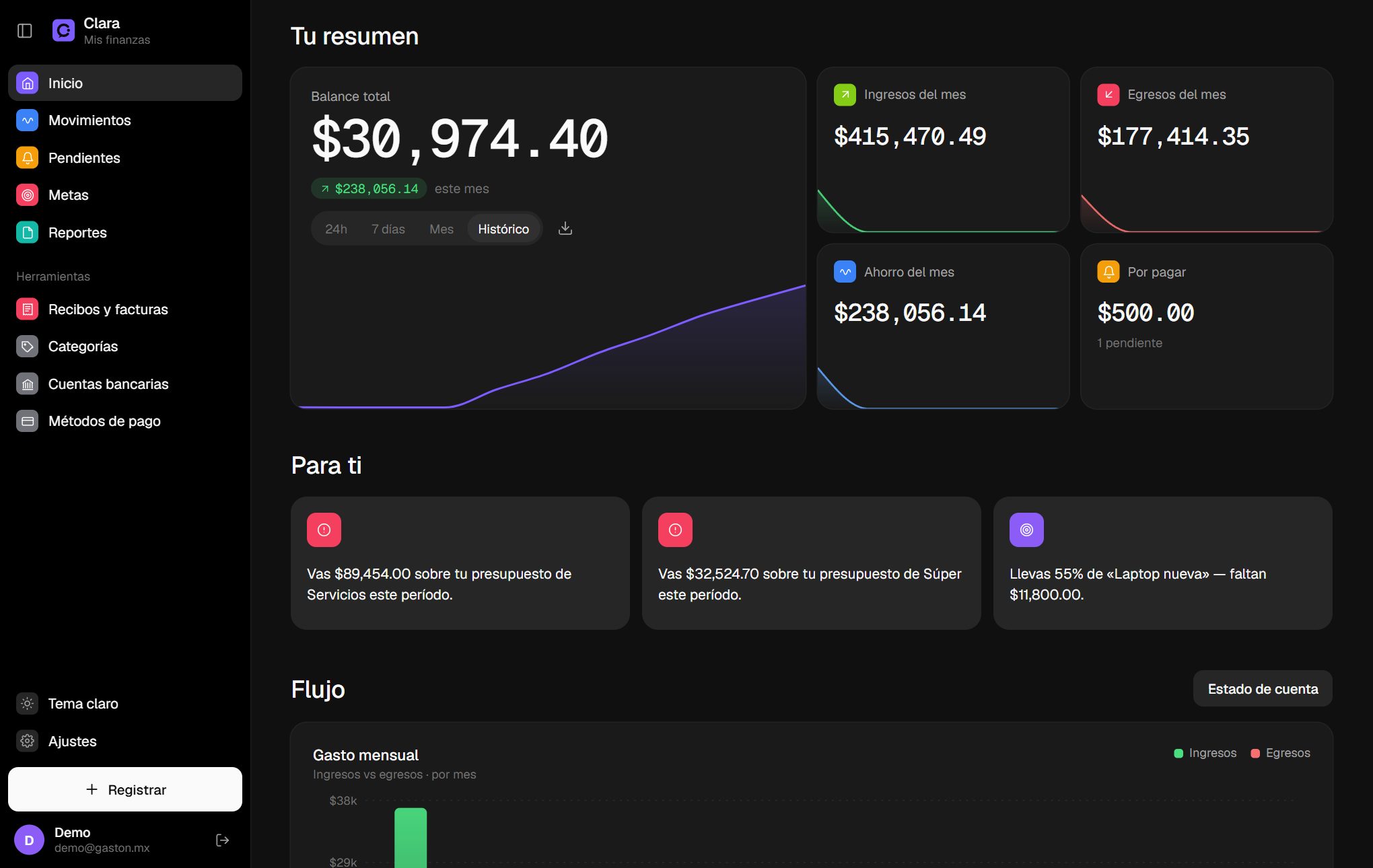 Resumen: balance total con gráfica y métricas del mes