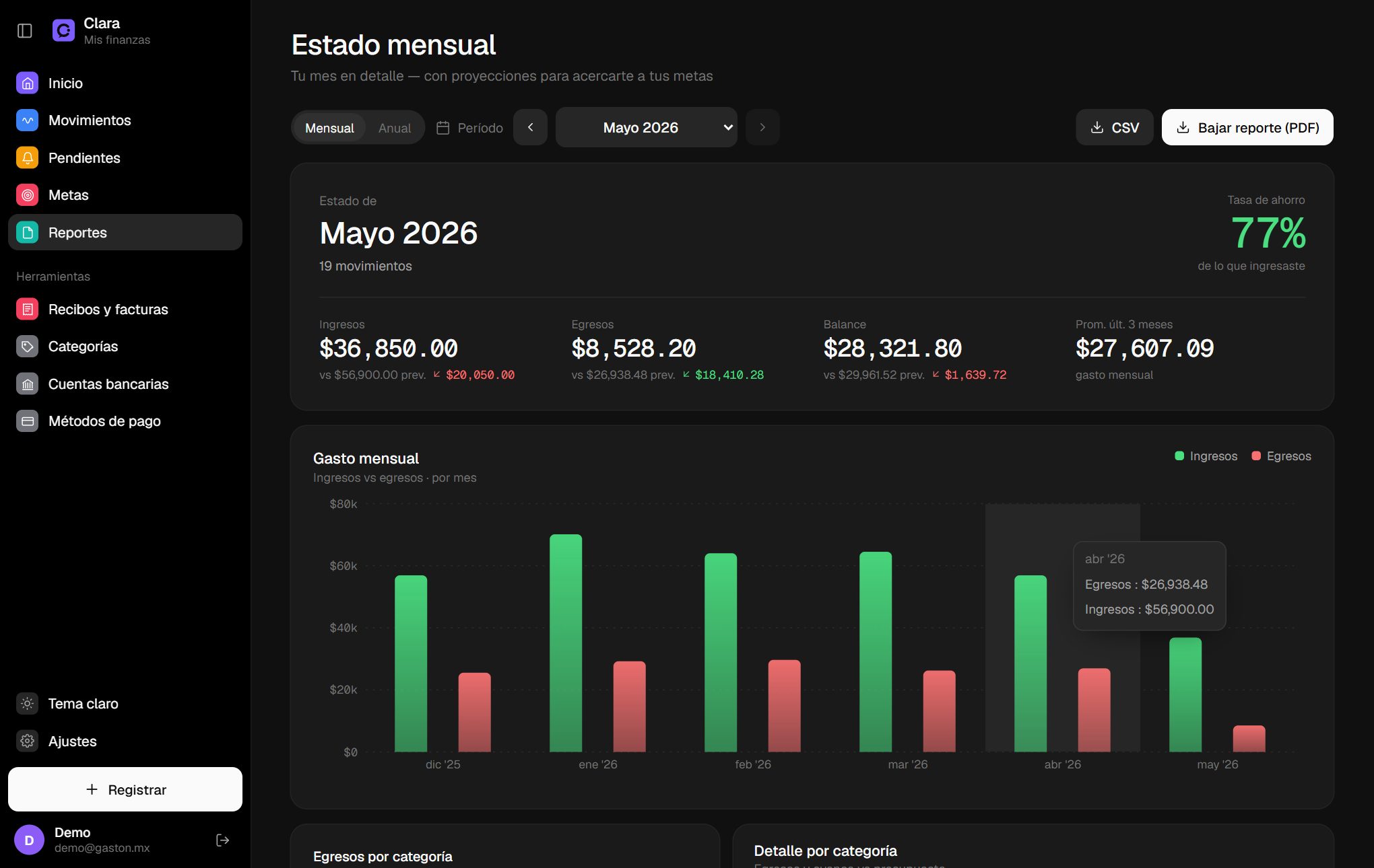 Estado mensual con tasa de ahorro y gráfica por mes